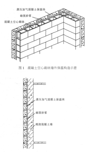 罗源蒸压加气混凝土砌块复合保温外墙性能与构造